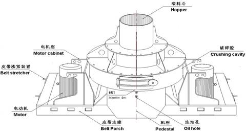 制砂機有哪些構件組成？制砂機結構示意圖